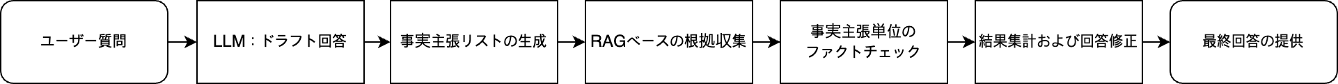 RAGベースのファクトチェッカー構成例