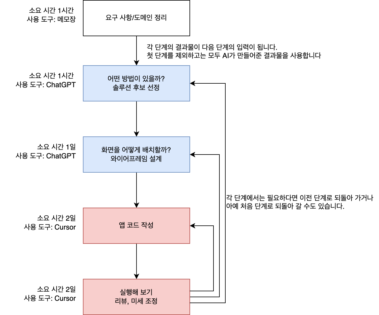 전체 흐름