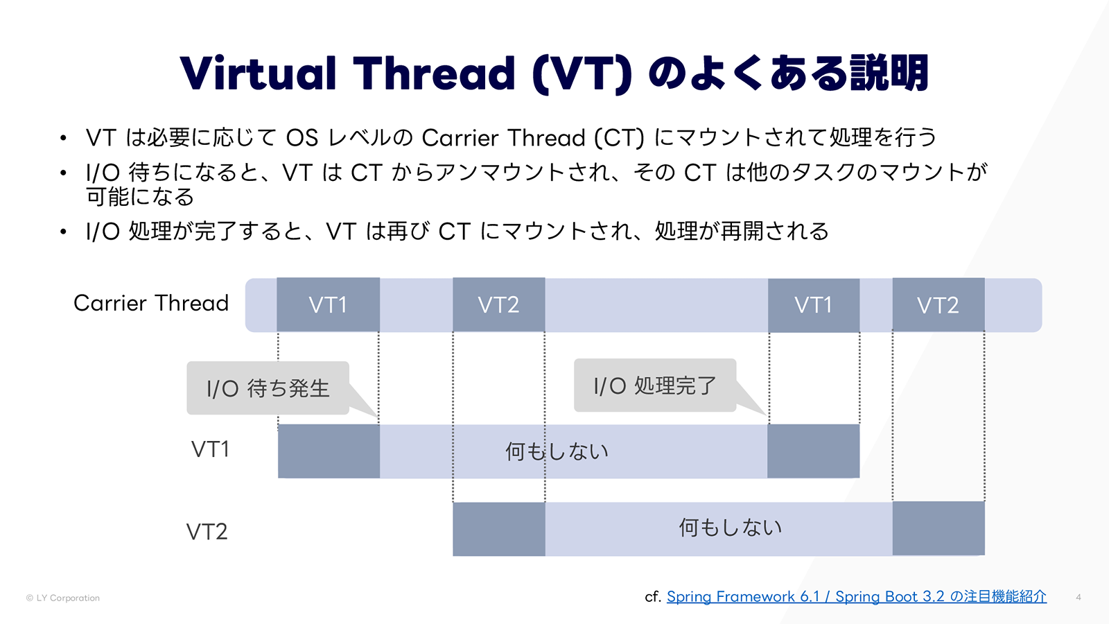 Virtual Thread のよくある説明