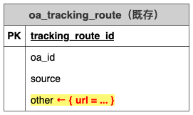 oa_tracking_route (既存)