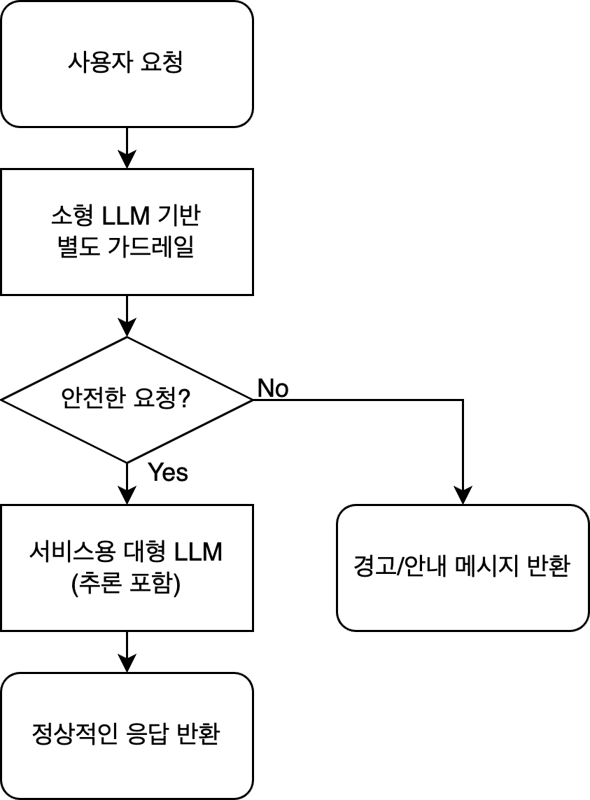 파이프라인 예제