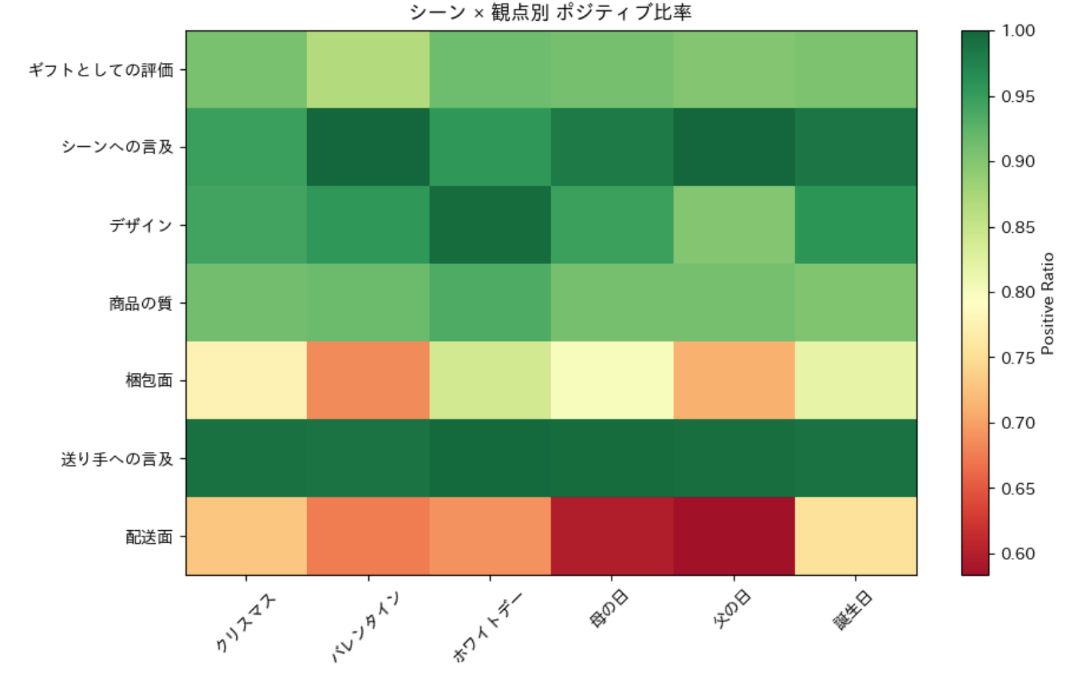 シーン別_ポジティブ