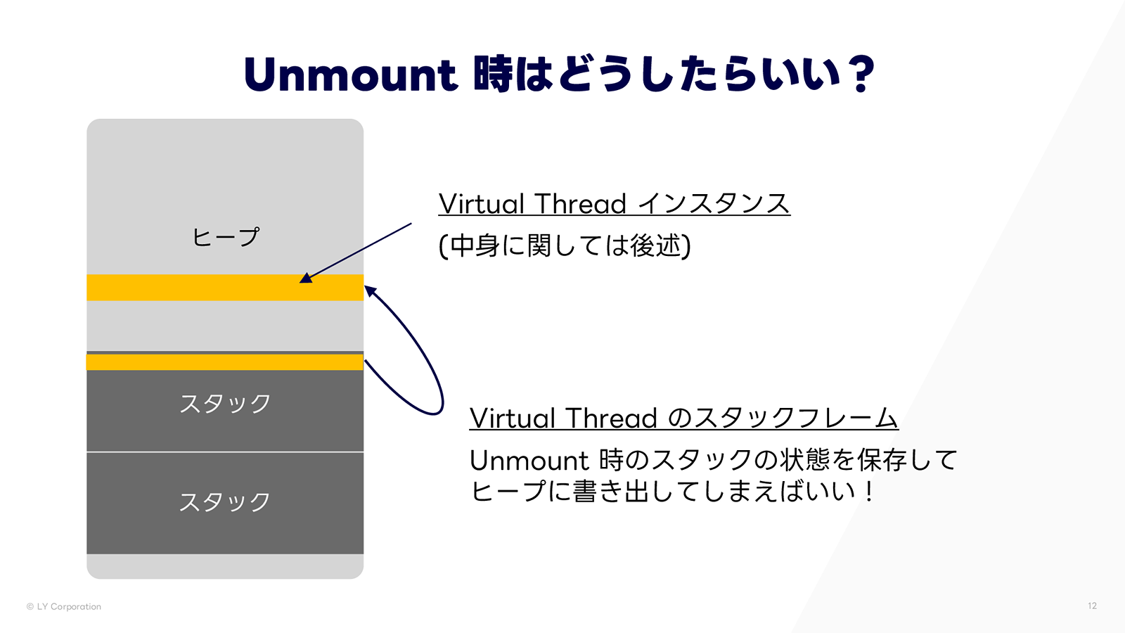Unmount 時のスタックの状態をヒープに保存