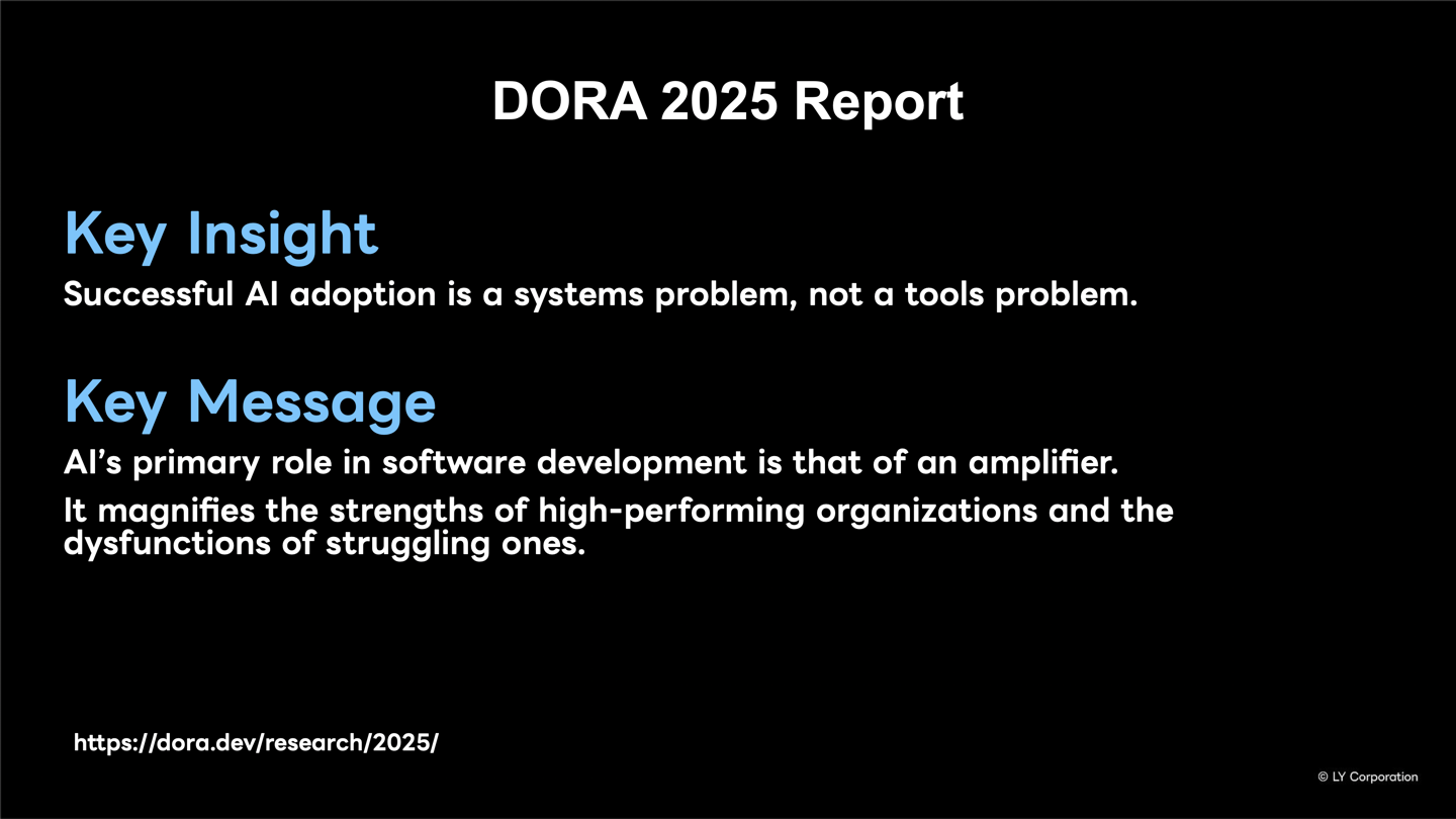 DORA 2025レポートの要点スライド。AI導入の成功はツールではなく組織のシステムの問題であり、AIは増幅器であるという結論