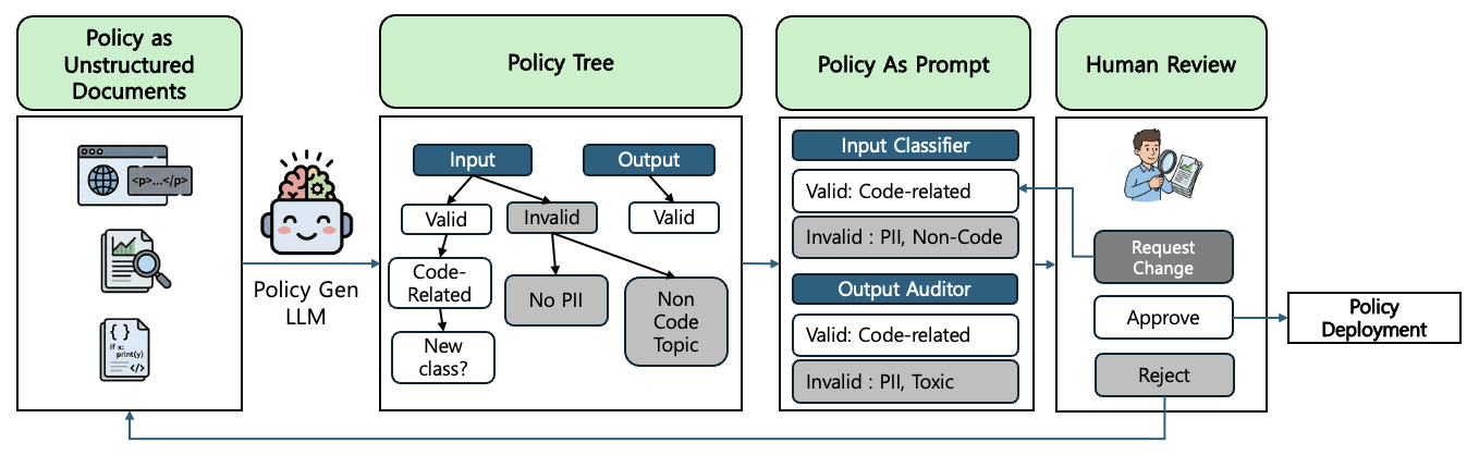 논문에서 주장하는 내용을 간단히 시각화한 내용