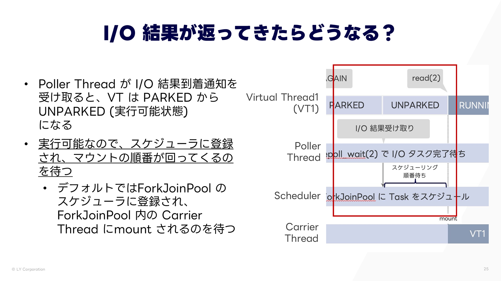 I/O 結果到着時の処理