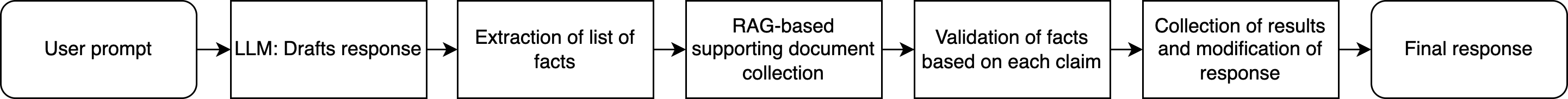 RAG-based fact checker configuration example