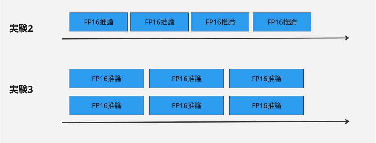 モデルインスタンス数が1と2の場合の比較