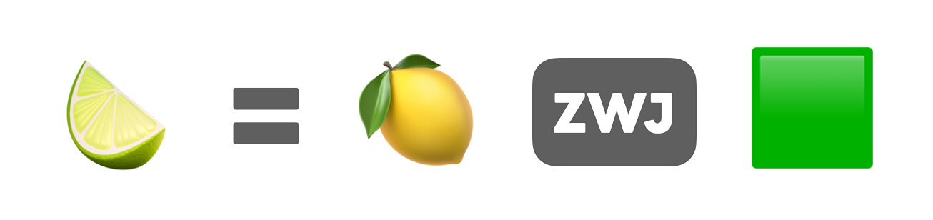 絵文字ライムの構成要素: 🍋‍🟩=🍋+ZWJ+🟩