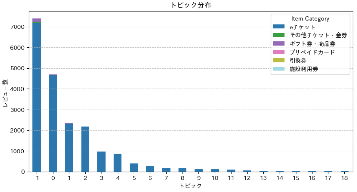 トピック_グラフ_チケット金券