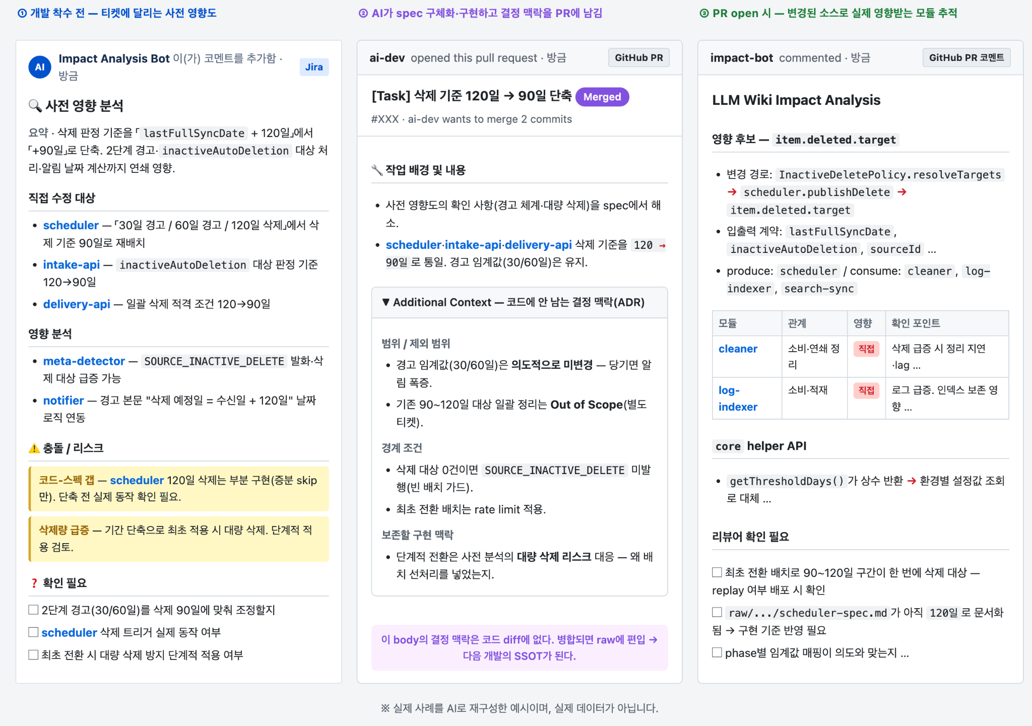SSOT 기반 스펙 주도 개발 흐름