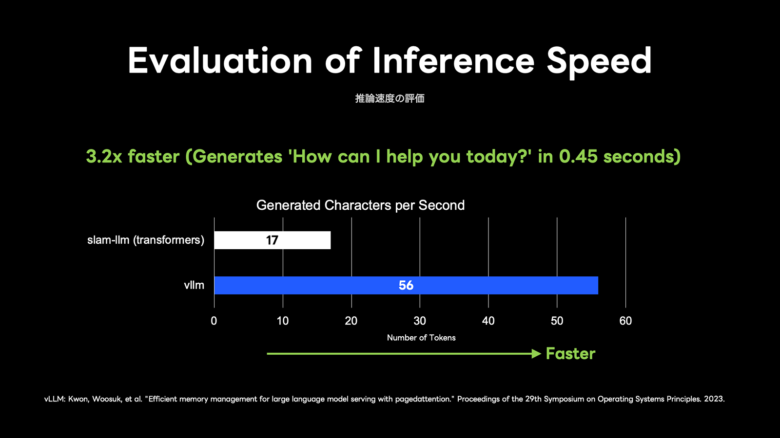 Inference speed of Speech LLM