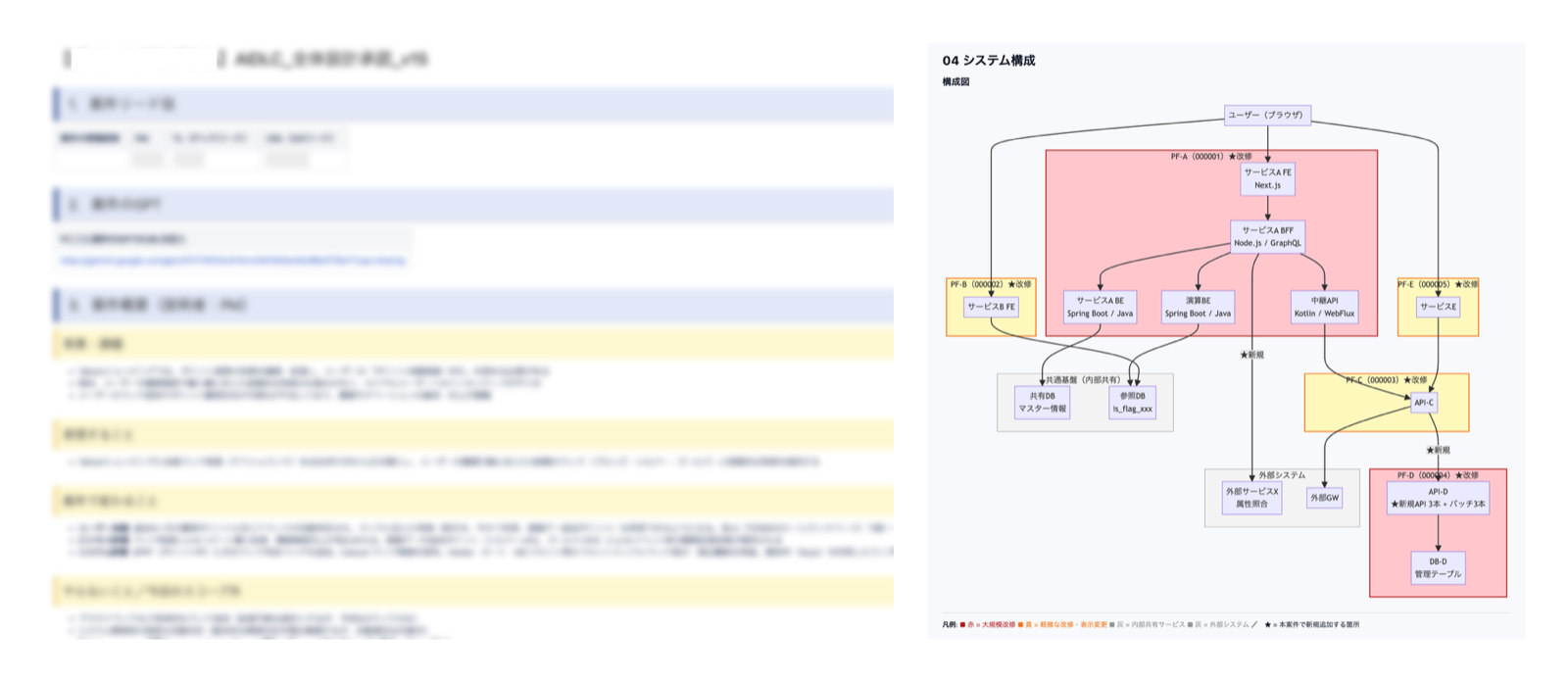 AIが出力した設計資料の一例(左:詳細はぼかしています、右:テキストはサンプルに置換しています)