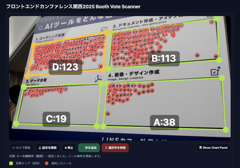 アンケートボードをカメラで撮影して、投票枠ごとに貼られたシールの数を検出しているカメラ映像が表示されたアプリケーションのスクリーンショット。