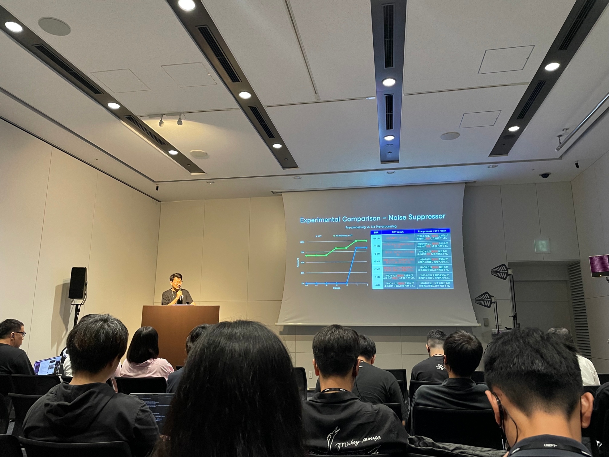 “LINE PLANET” and AI: Conversations with AI session