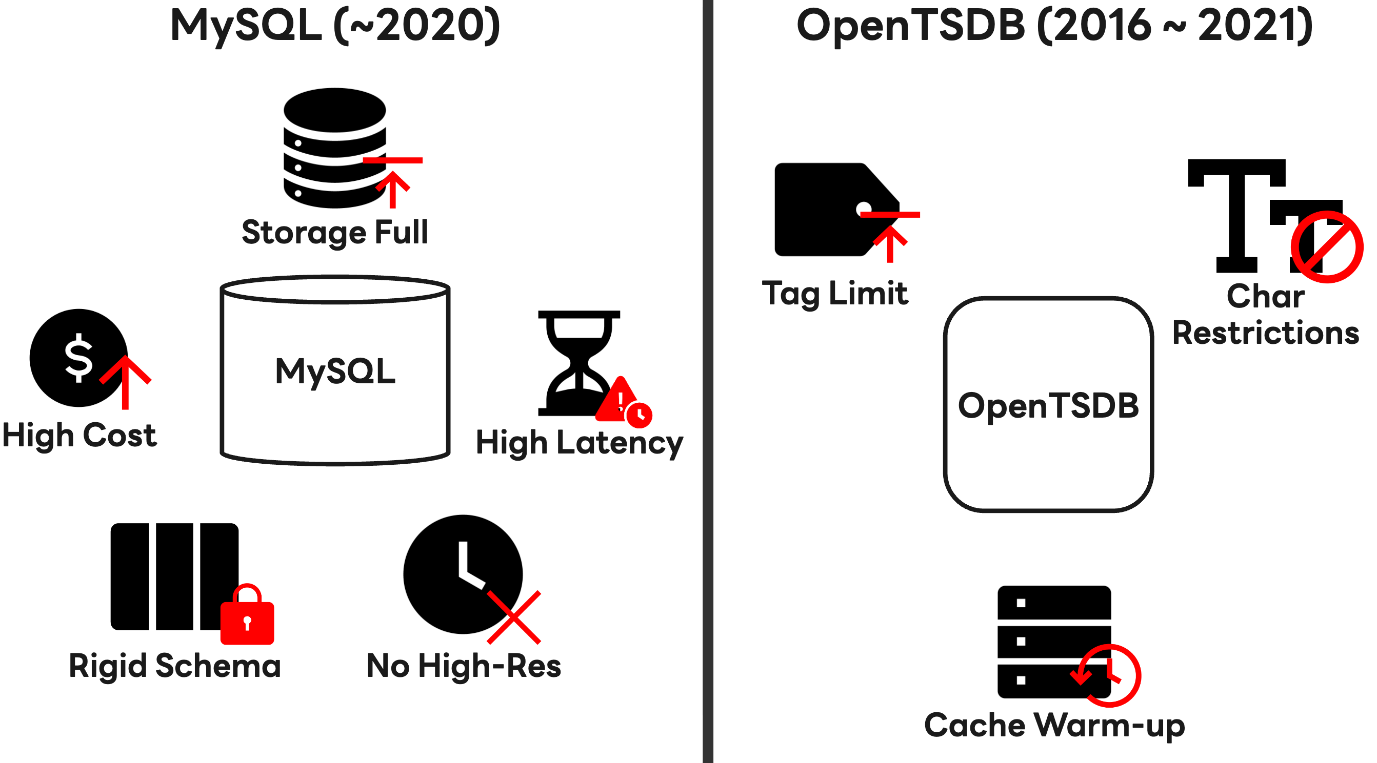 MySQL과 OpenTSDB 구조 비교