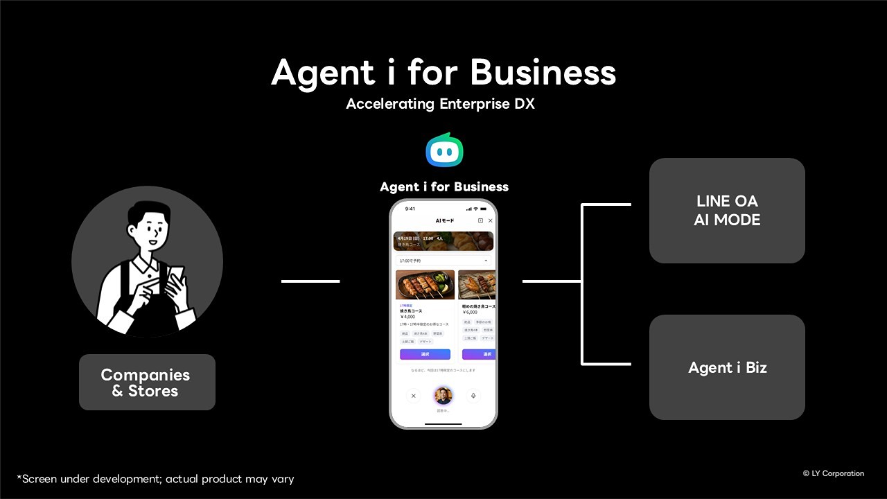 「Agent i for Business」のスマホ画面と機能のイメージスライド