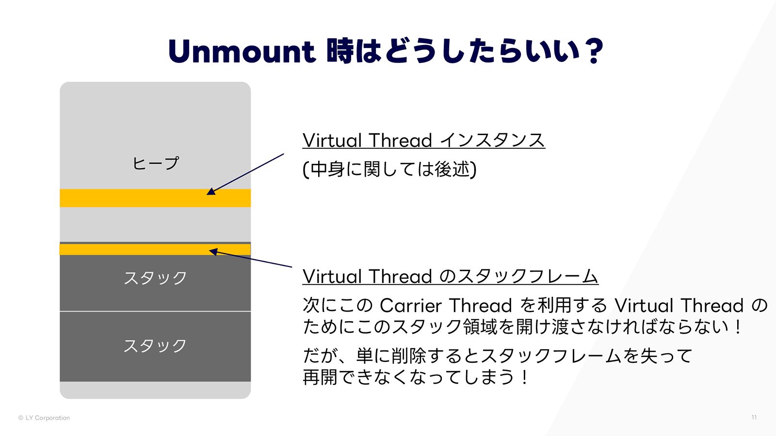 Unmount 時のスタック保存をどうするか