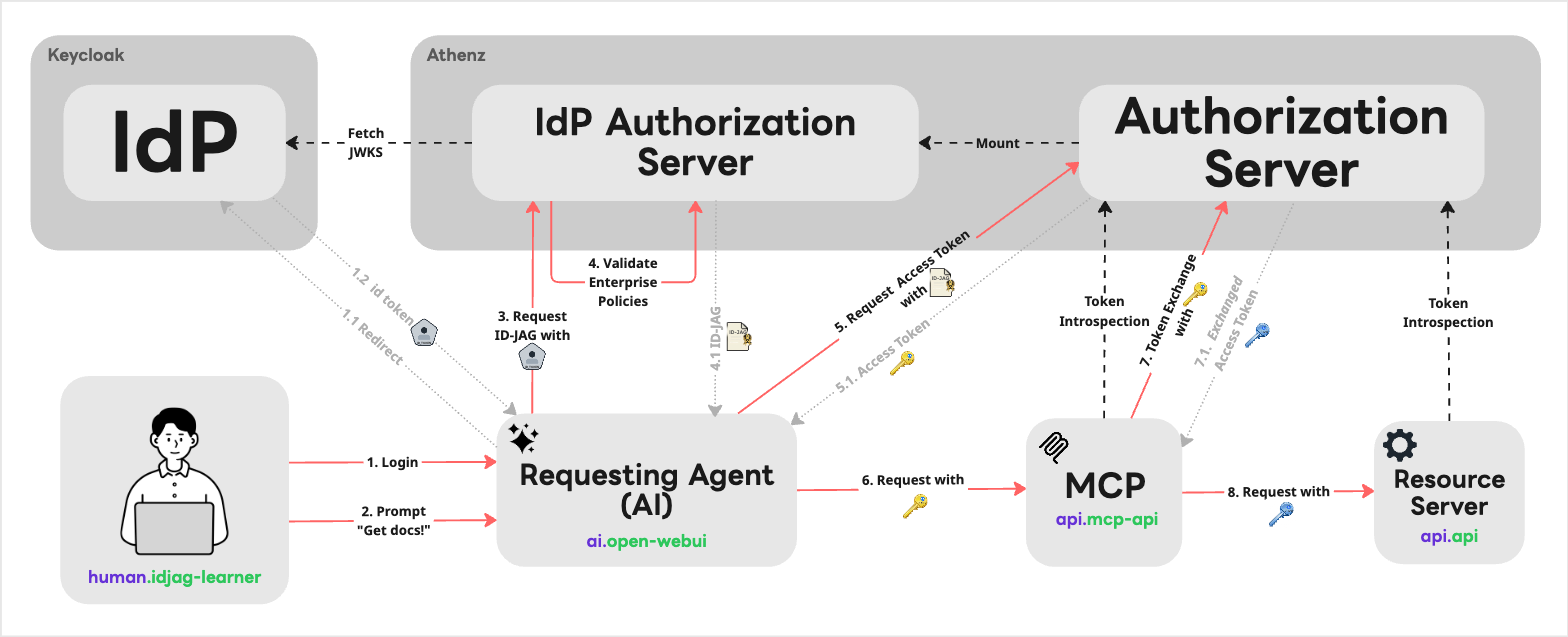 arch_id_jag