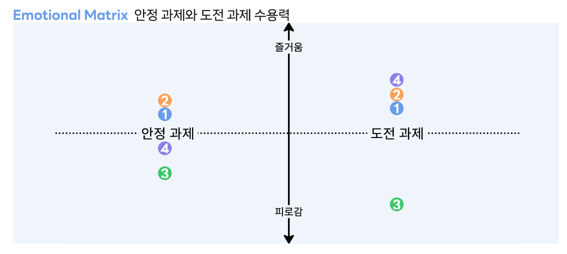1차원 비교 좌표계