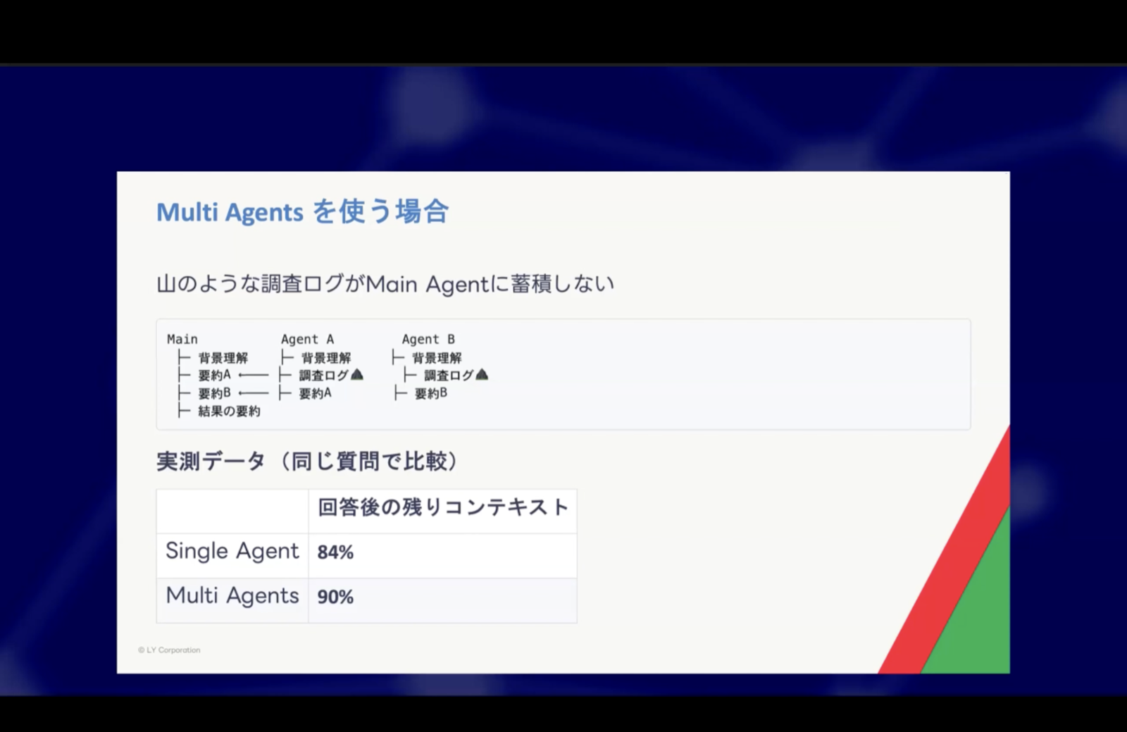 Single Agent vs Multi Agents のコンテキスト比較