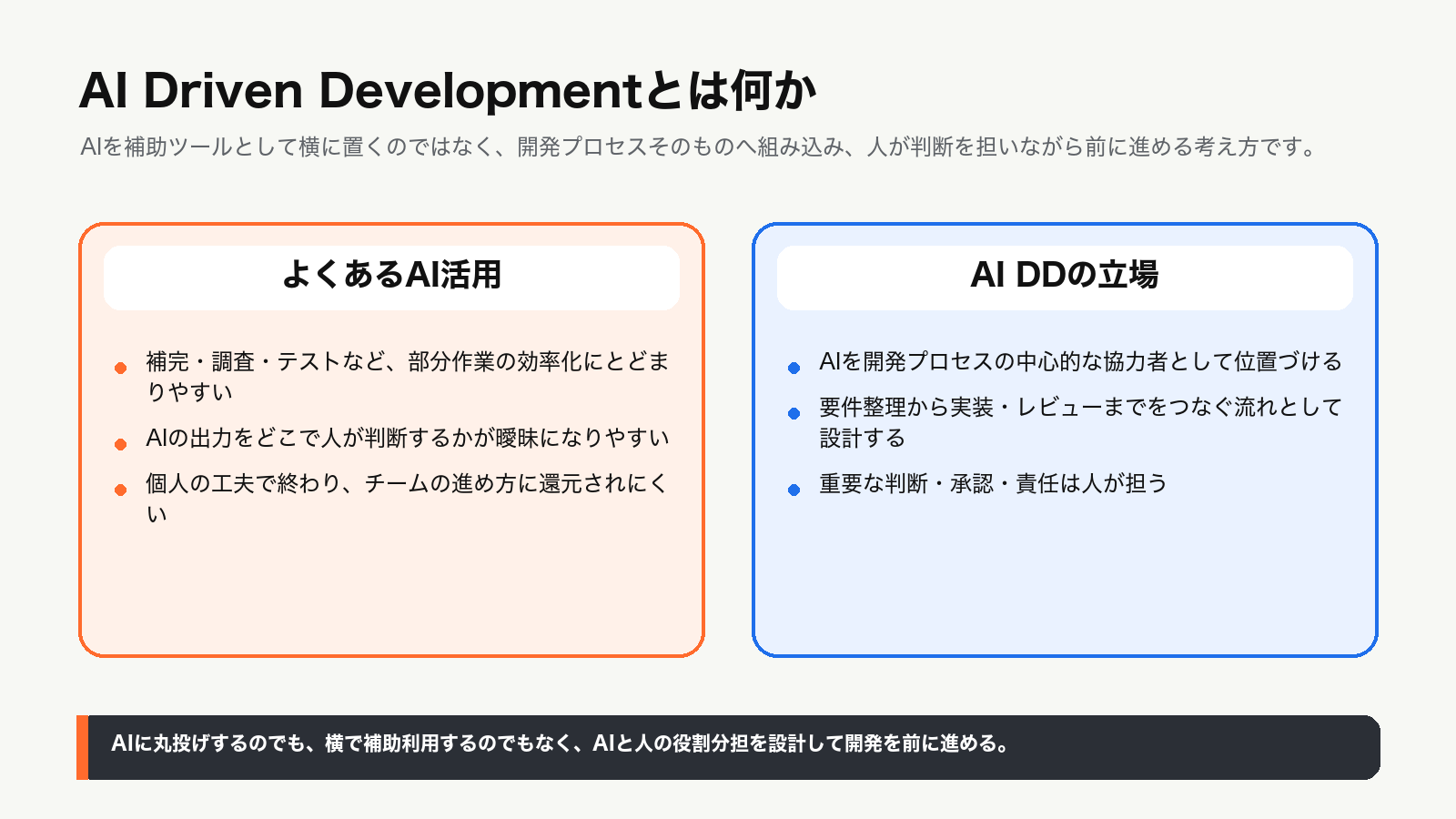 AI Driven Development(AIDD)の考え方を説明する比較図