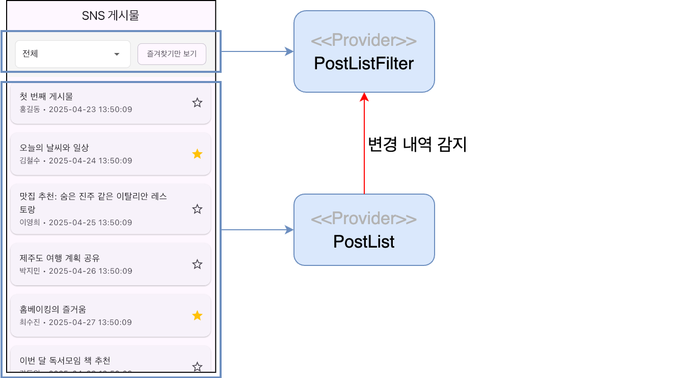 State subscription between providers