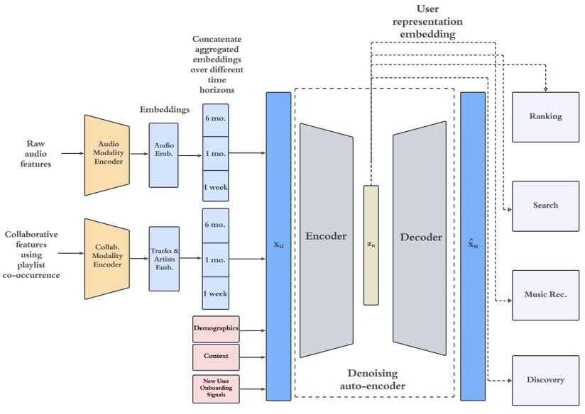 general_representations