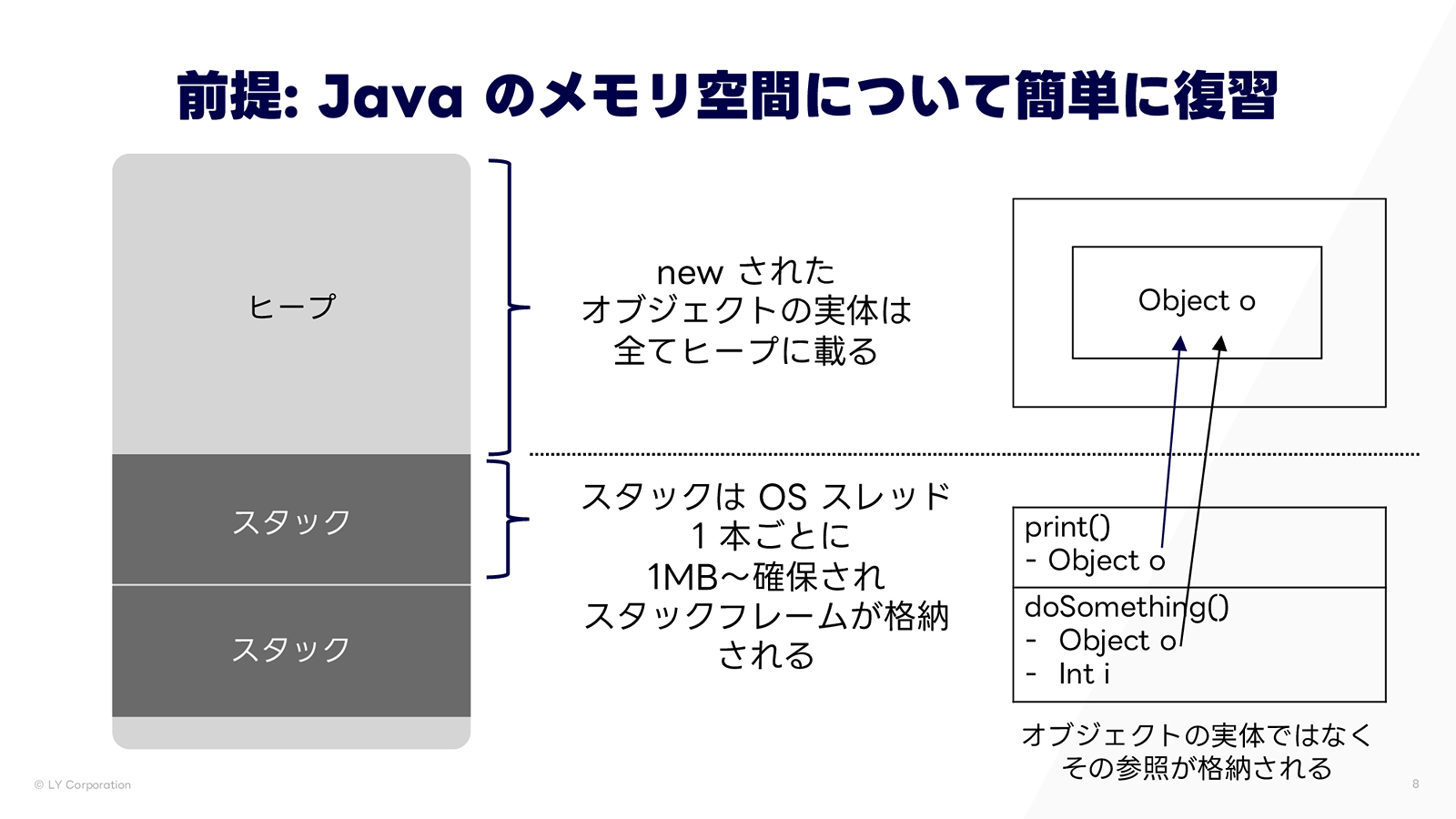 Javaのメモリ空間