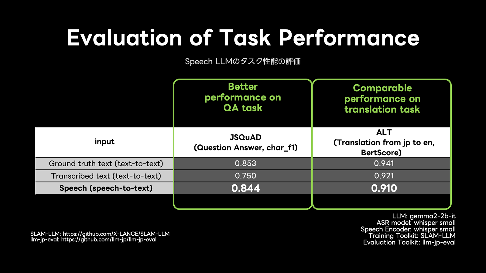 Task Performance of Speech LLM