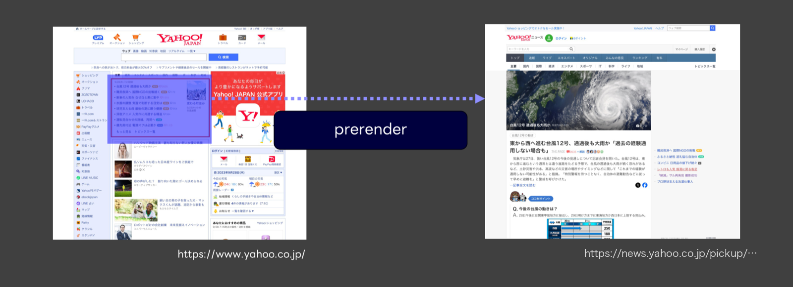 Prerender導入のA/Bテスト概要。Yahoo! JAPANトップページのトピックス見出しをホバーすると、Yahoo!ニュースの詳細ページをPrerenderする