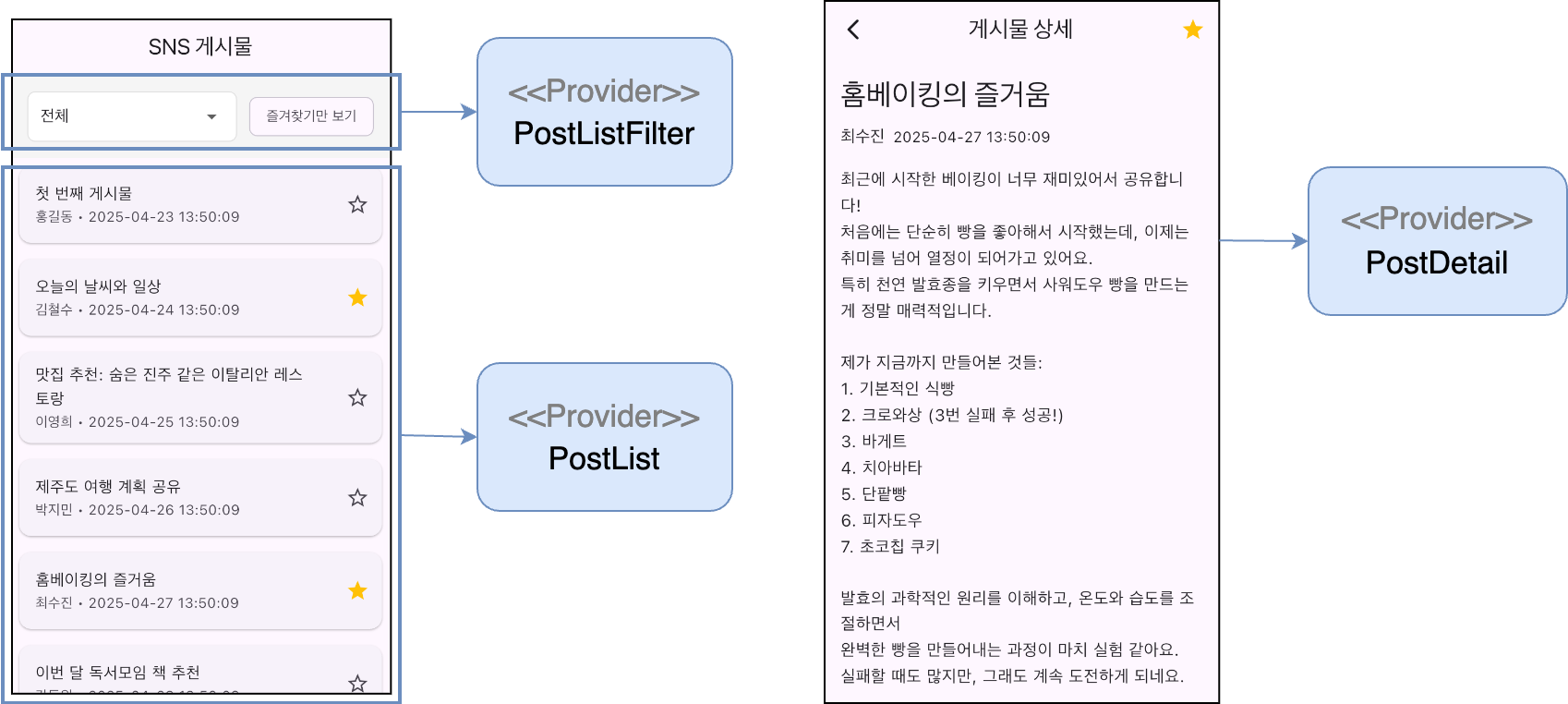 Sample SNS app with article list detail view
