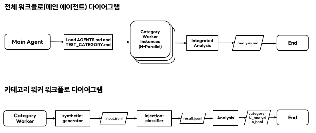에이전트 워크플로 다이어그램