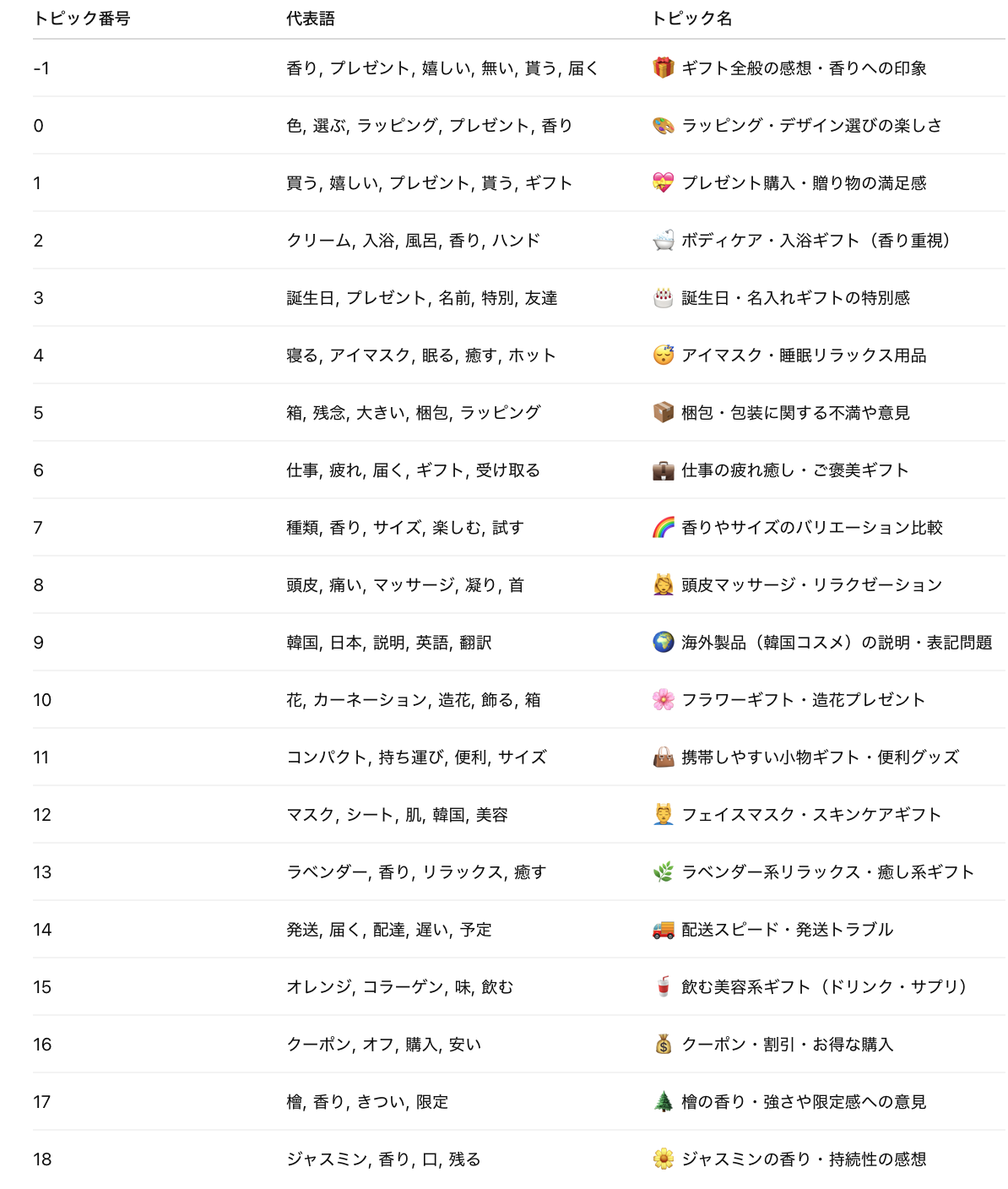 トピック__表_ビューティ