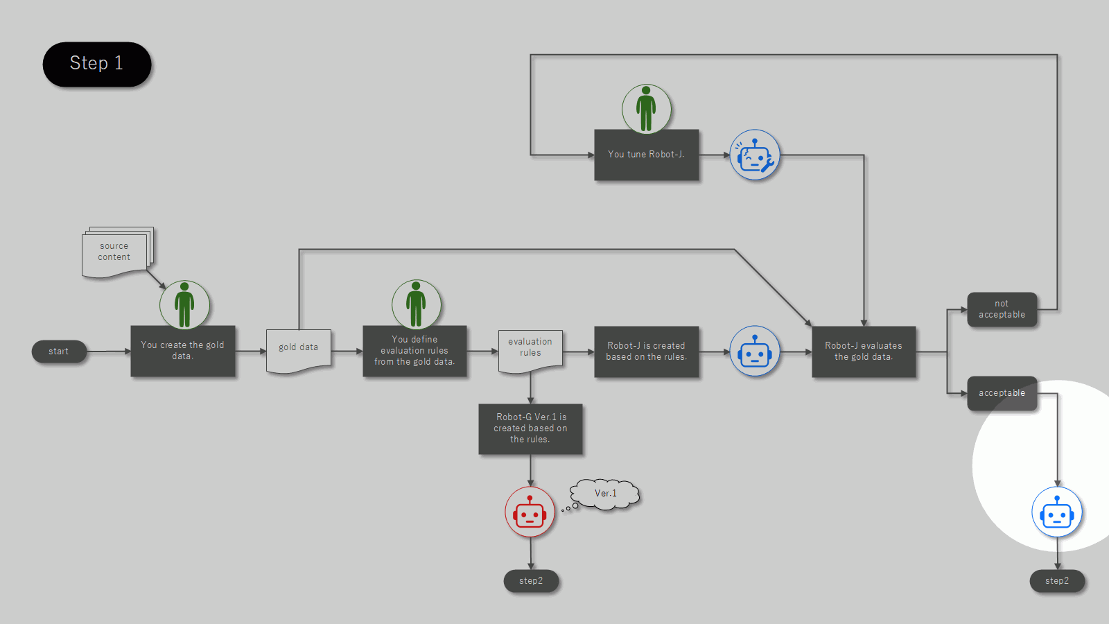 evaluation variance check