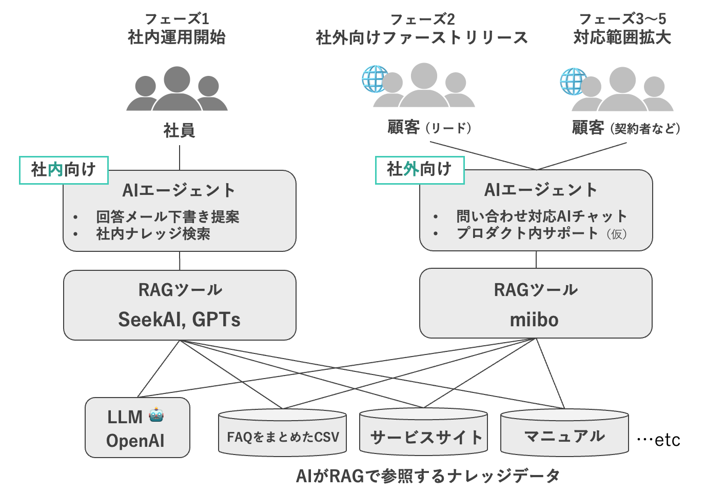 システム構成図