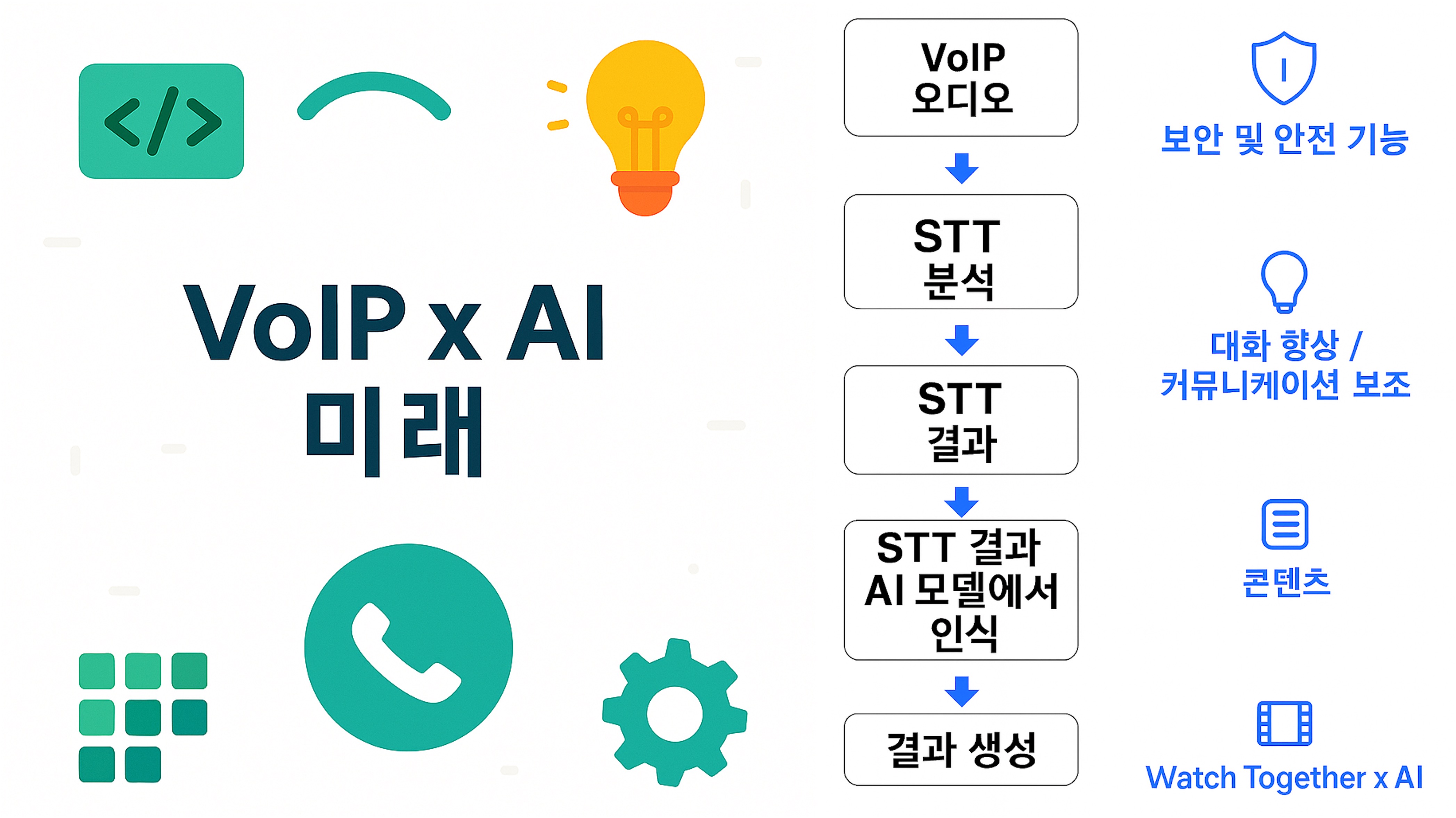 VoIP x AI: 통화의 미래 주요 기능