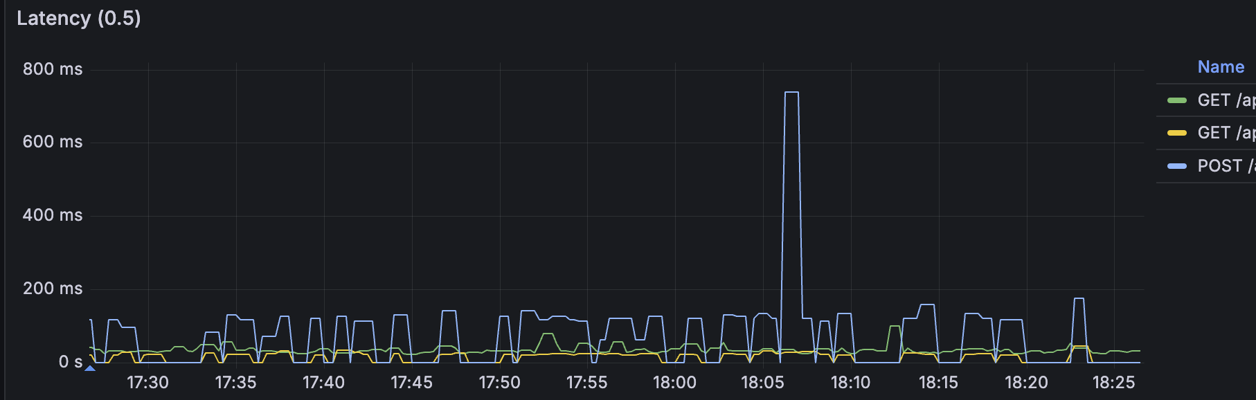 Latency