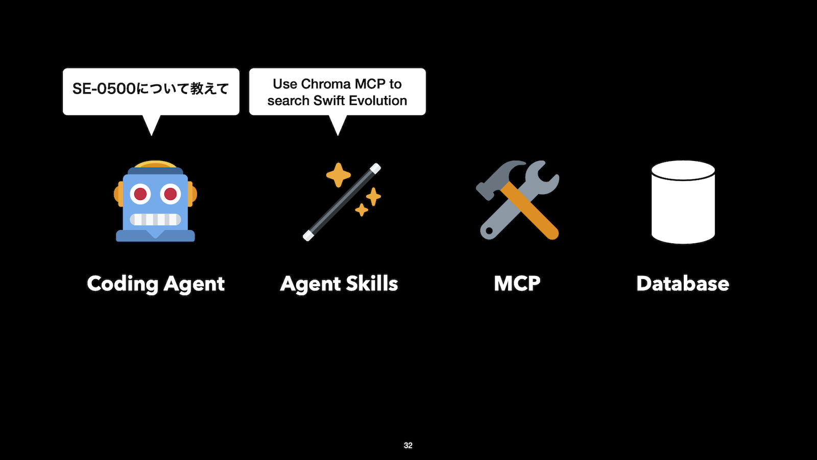 Skillにデータベースの使い方を教え、MCPツールの呼び出しを簡略化した