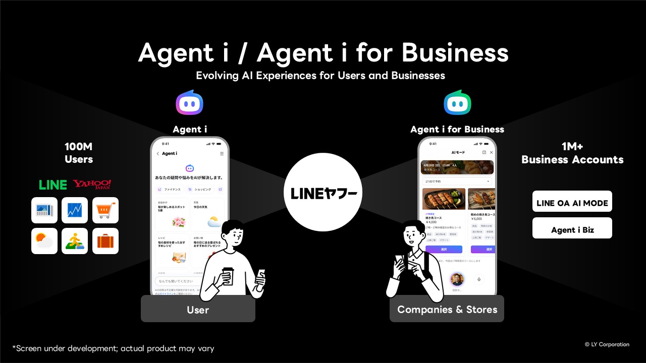 「Agent i」「Agent i for Business」のスマホ画面イメージスライド