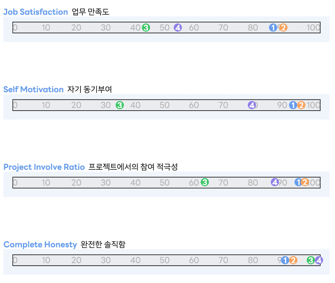 막대형 지표