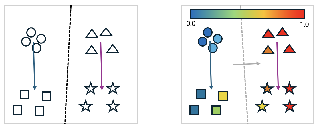 On Prompt-Driven Safeguarding for Large Language Models 논문 예제