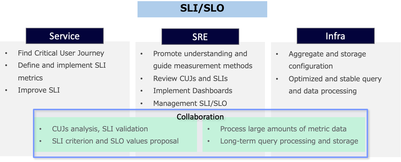 각 조직에서 수행하는 역할
