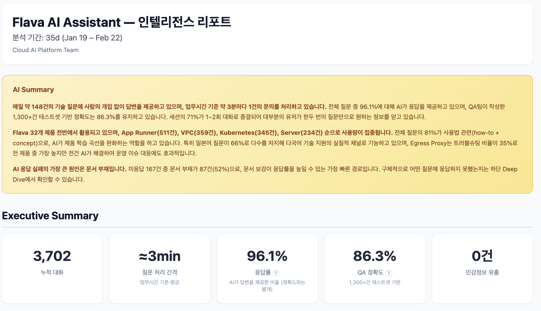 FAA 인텔리전스 리포트