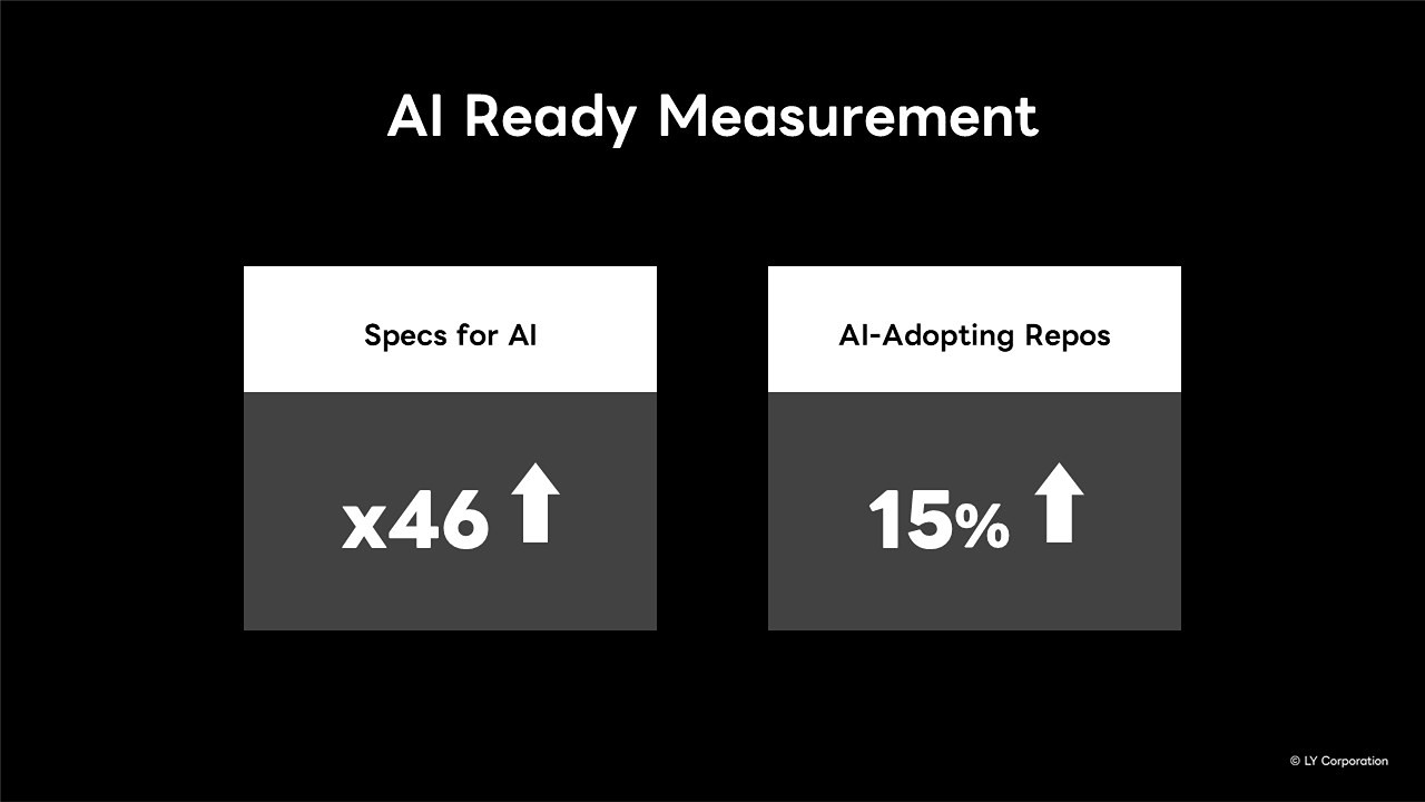 AI Ready化の結果のスライド