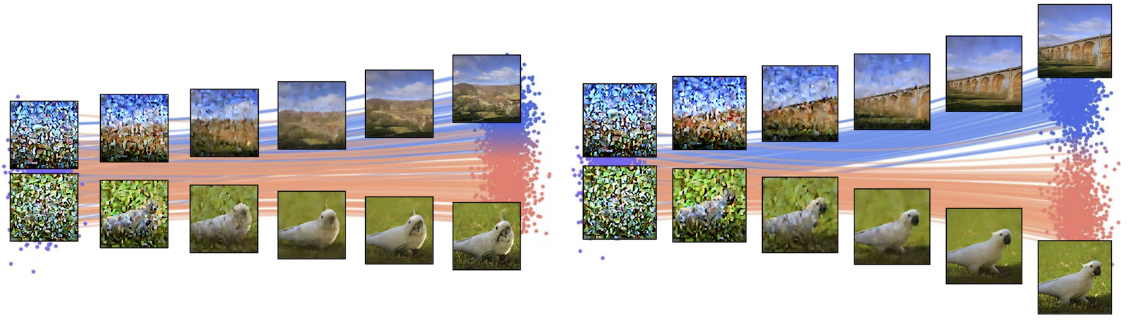 図は [Stoica+ ICCV'25] より引用