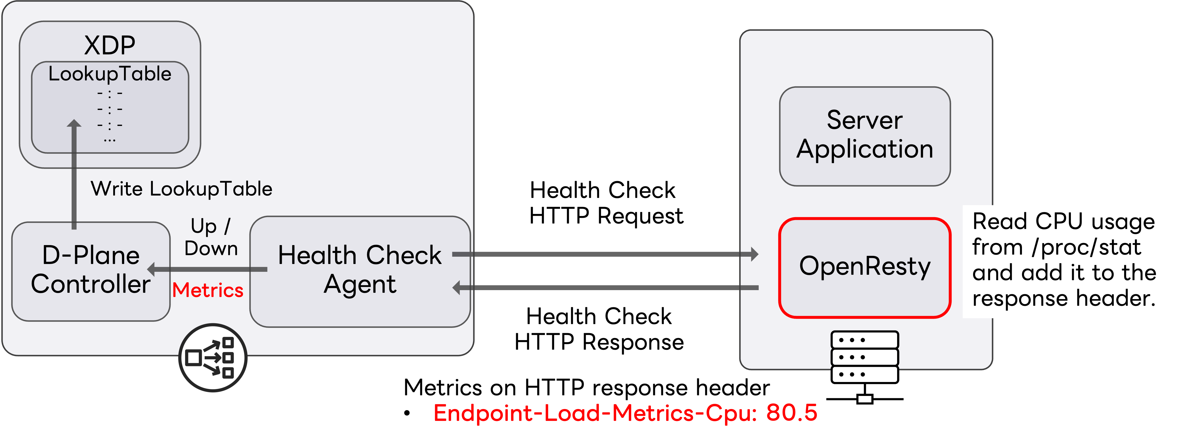 ヘルスチェックレスポンスの例