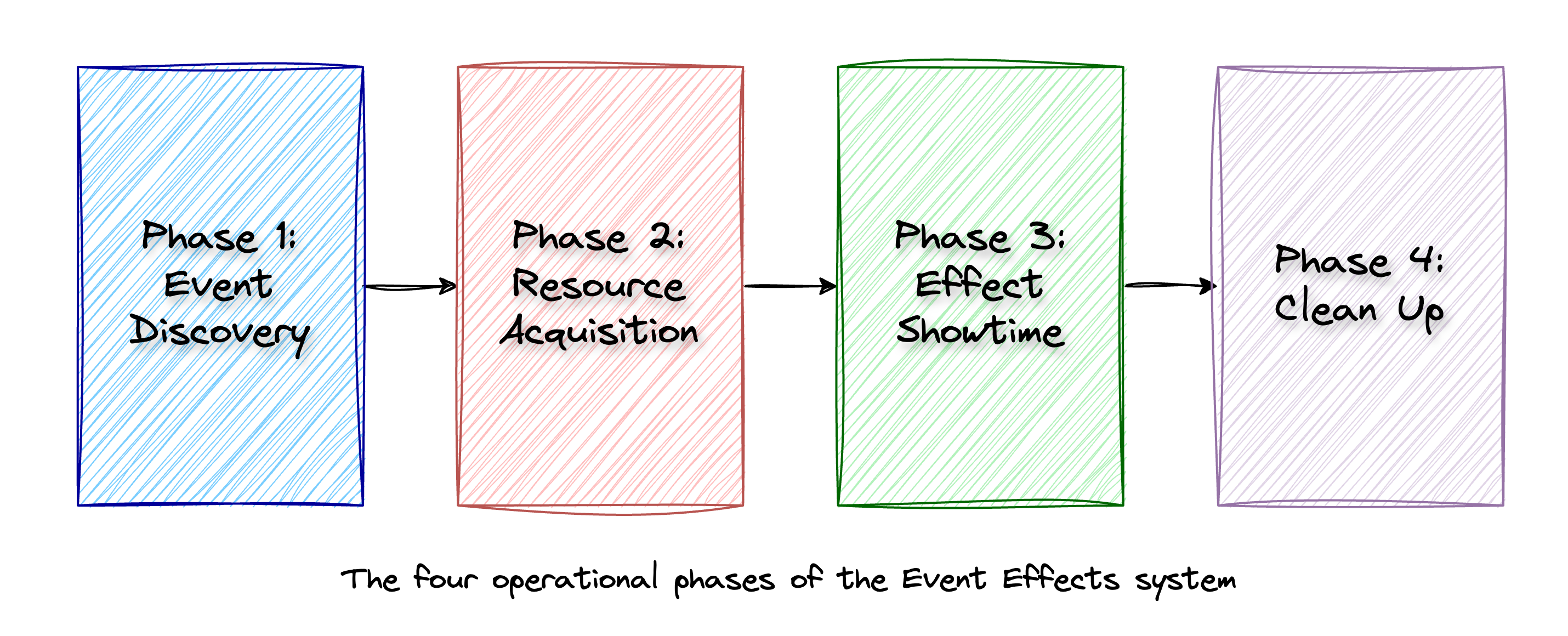 Implementation Strategy
