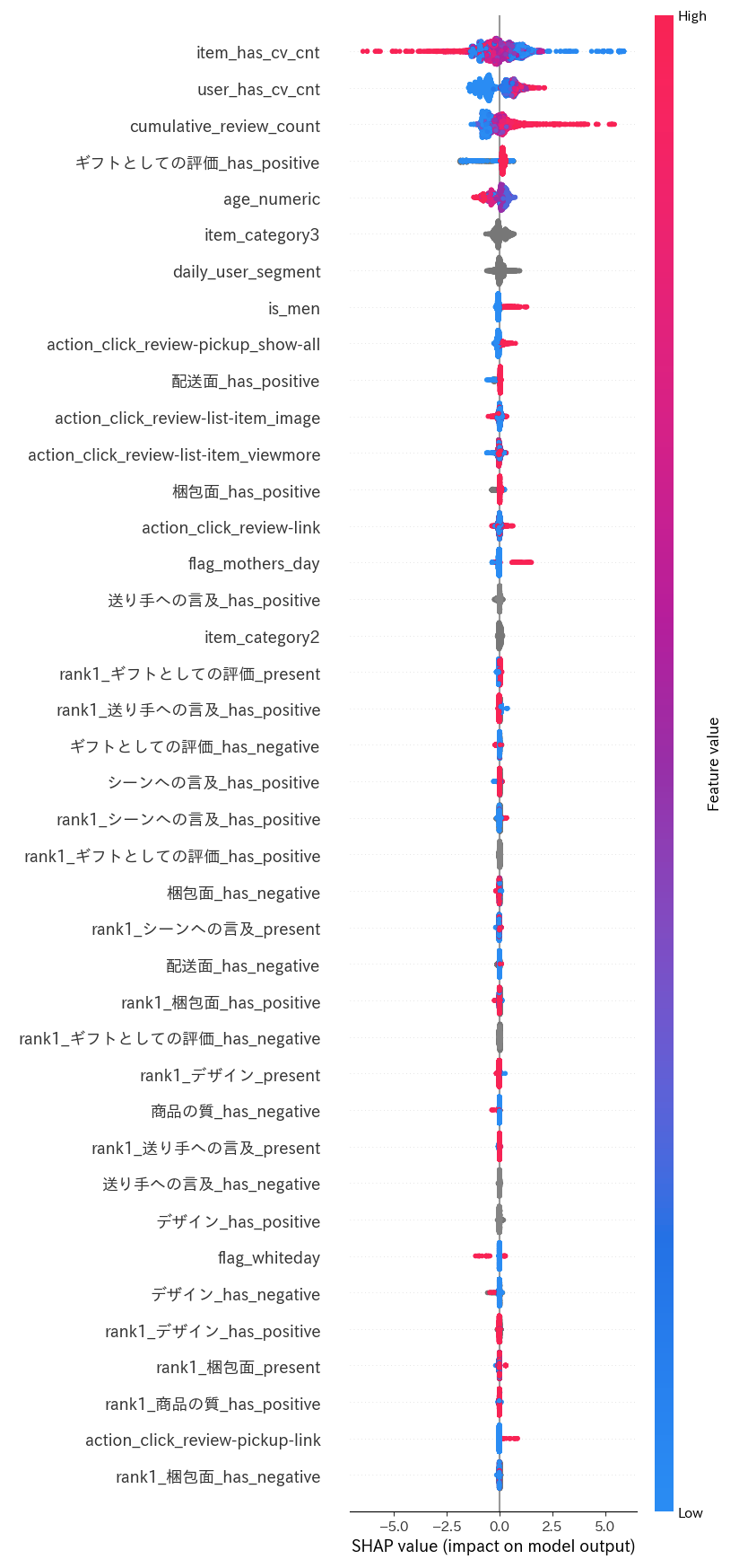 shap_ビューティ