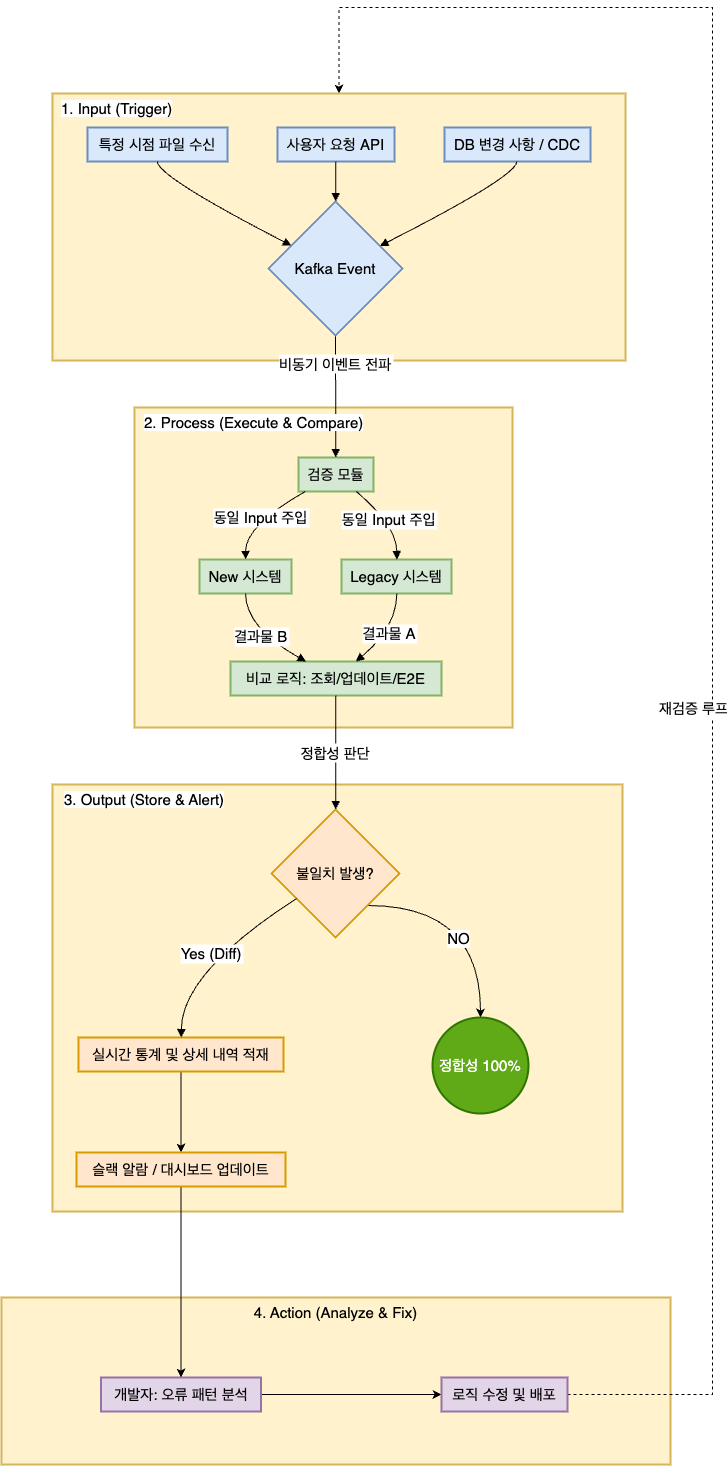 파이프라인 전체 아키텍처